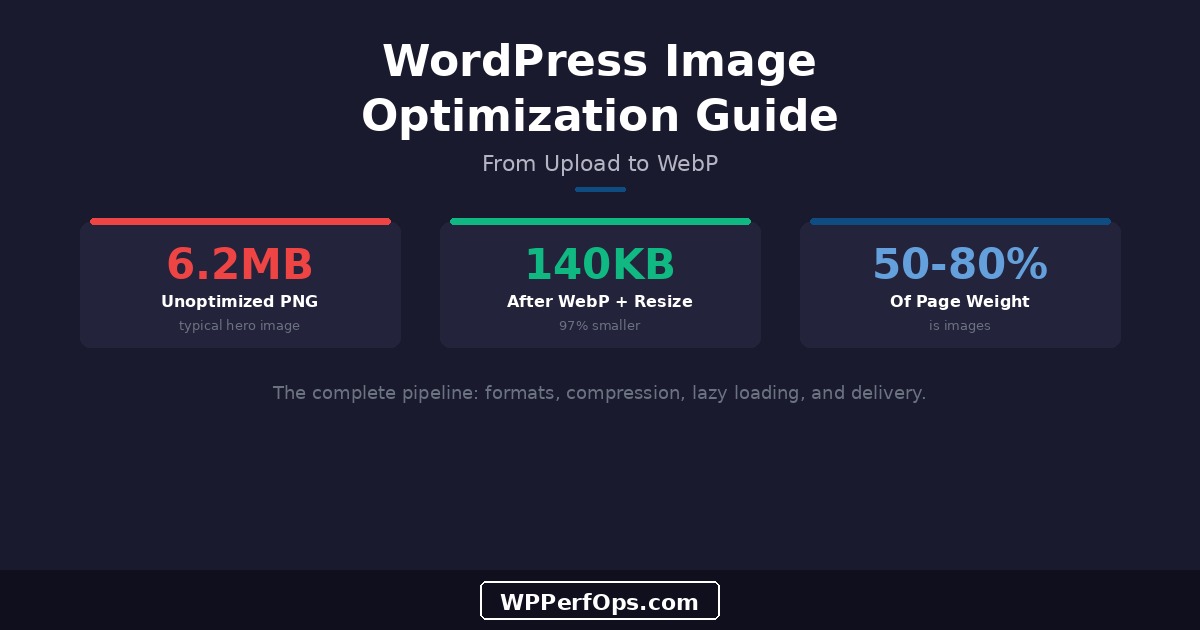 The Complete WordPress Image Optimization Guide: From Upload to WebP