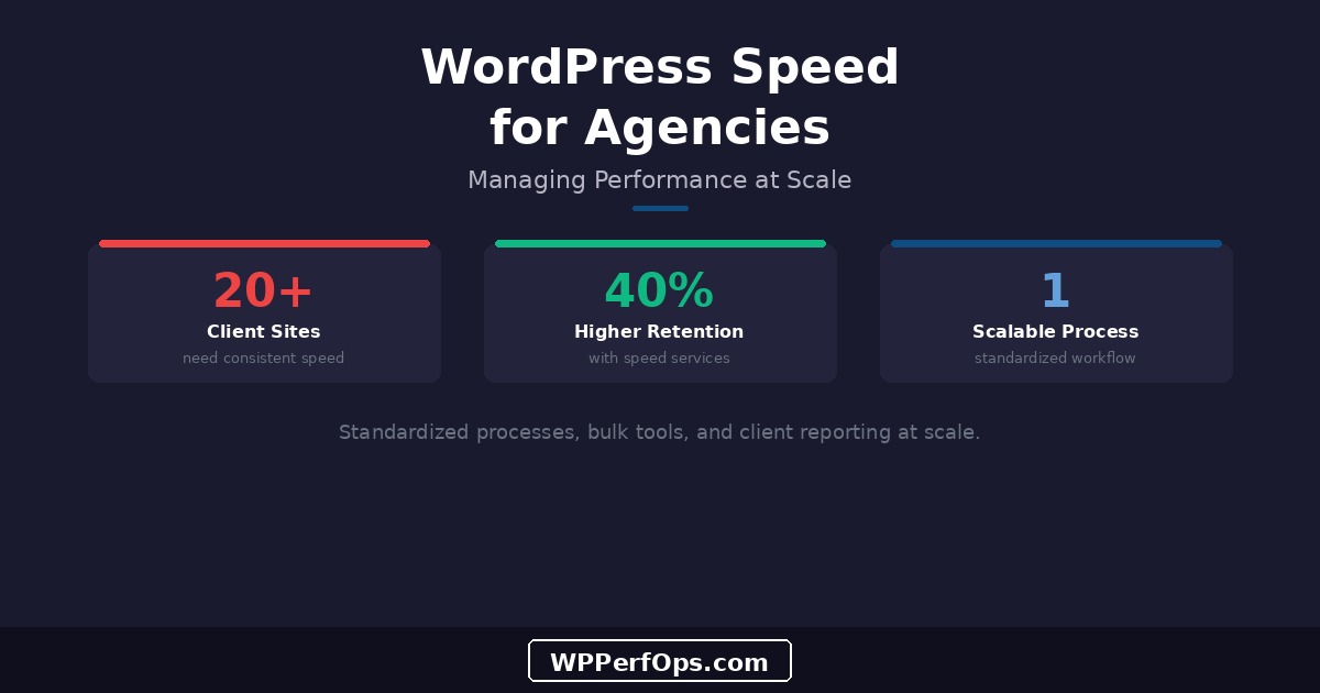 WordPress Speed for Agencies: Managing Performance Across Client Sites